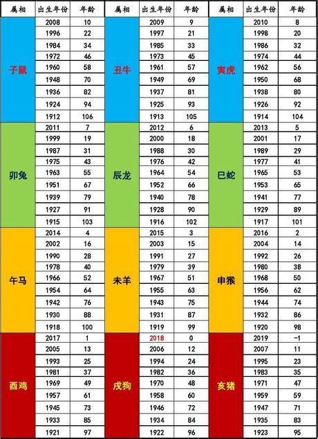 1965屬什麼|十二生肖年份對照表 (西元、民國)